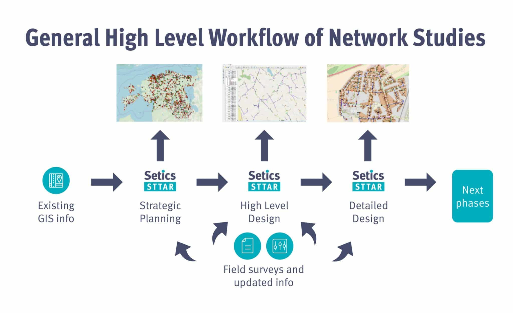 Ftth automated design process solution