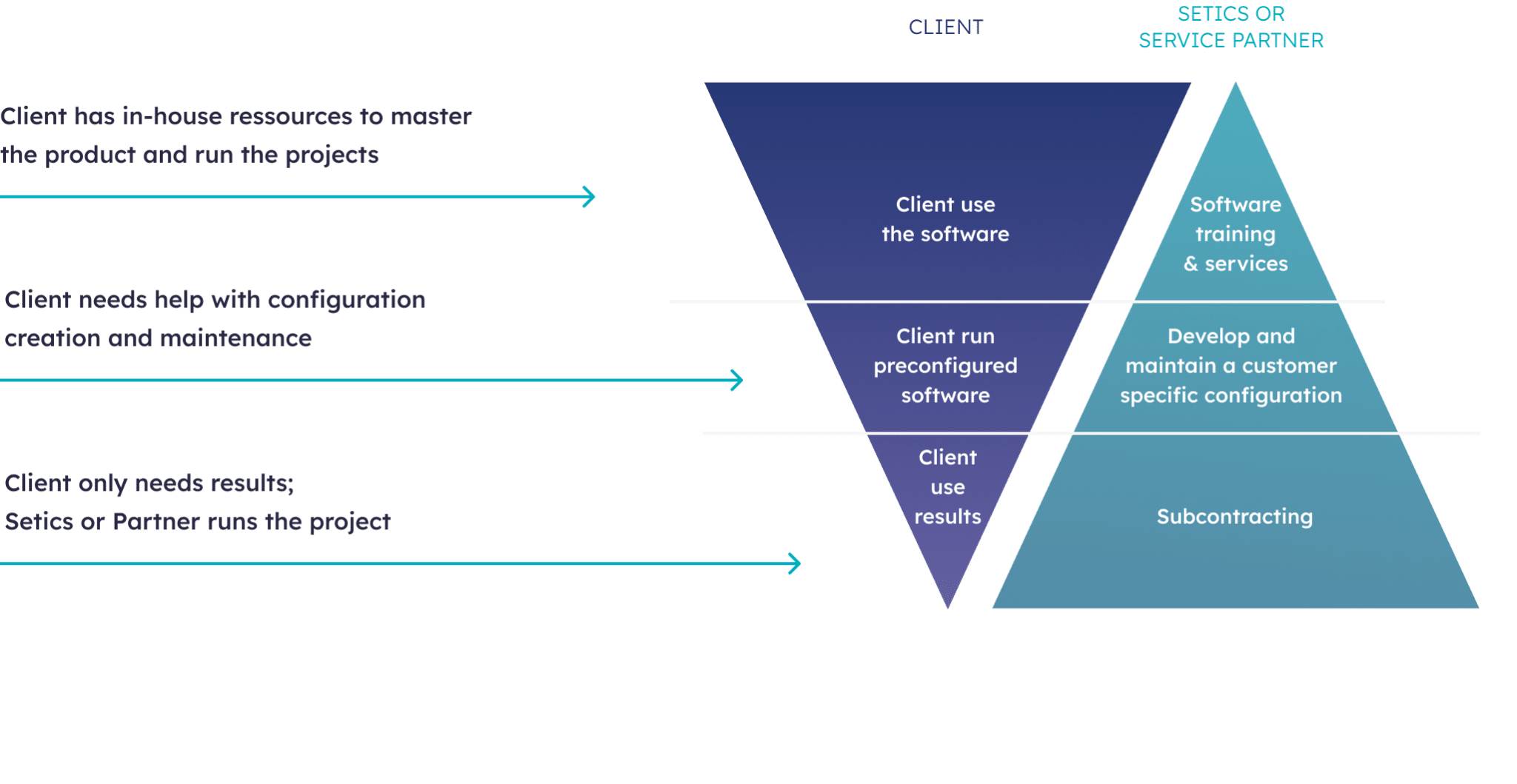 ftth network